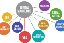 Digital Marketing Agency