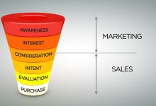The relationship between Sales and Marketing in Businesses