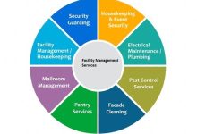facility management service