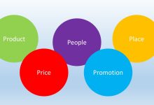 the 5 ps of marketing