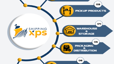 Amazon Gift Cards