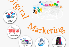 Internet Marketing Services