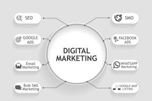 Best Digital Marketing Institute in Chandigarh