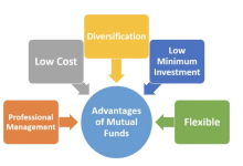benefits of mutual funds